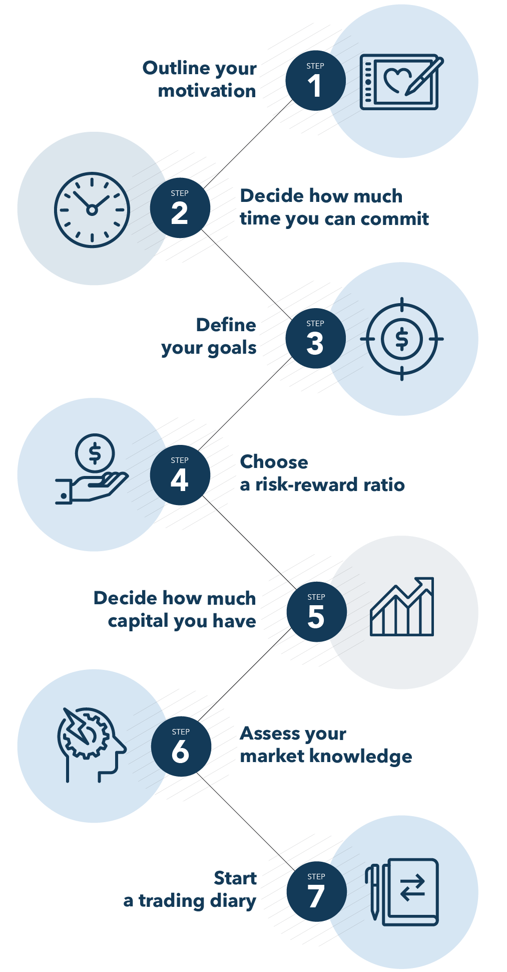 trading-strategies-qoantom